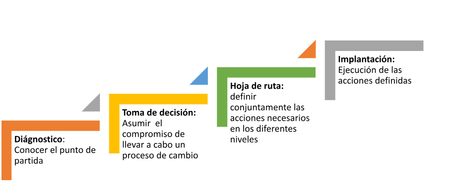 Aspectos a implementar